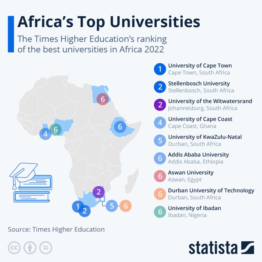 Map of Africa showing locations of the 30 Best Universities in Africa in 2025
