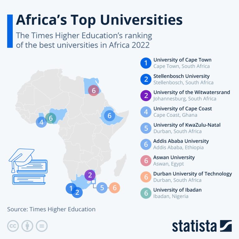 Map of Africa showing locations of the 30 Best Universities in Africa in 2025